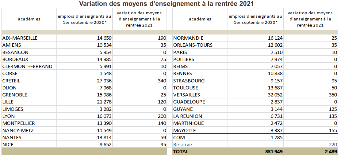 Nombre De Postes Capes 2021 Par Académie